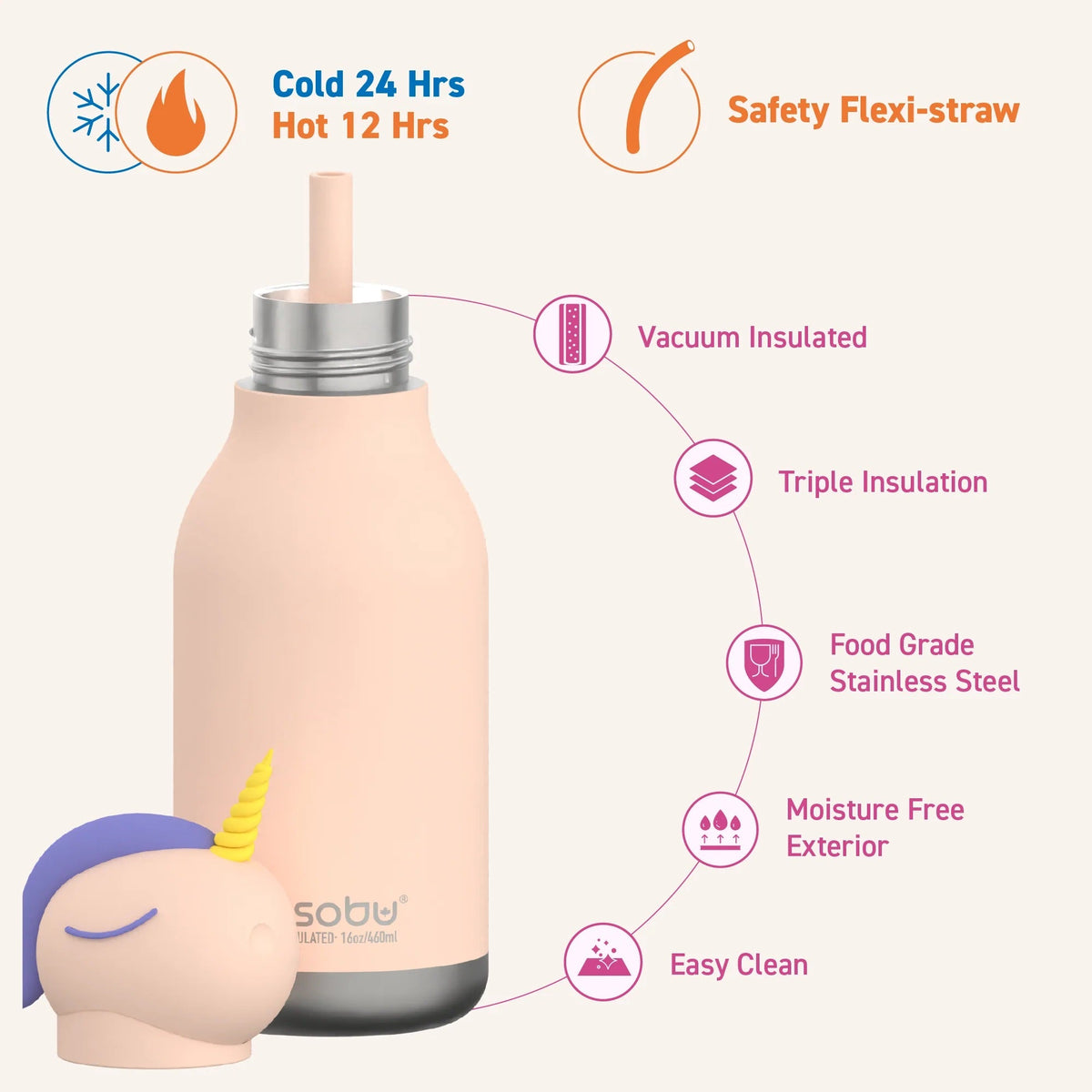 Asobu® Kindertrinkflasche BESTIE mit Strohhalm 460ml - EINHORN - Sir Henrys