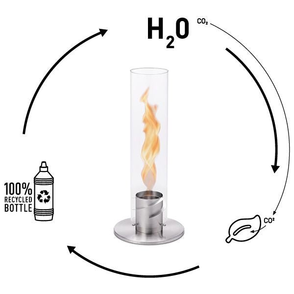 Höfats SPIN Bioethanol 1L Flasche - Sir Henrys