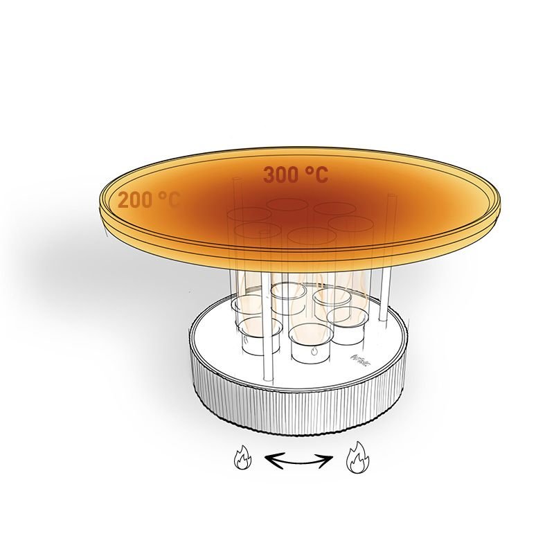 Höfats Tischgrill CIRCLE 35 für Bioethanol | Ø35cm - Sir Henrys
